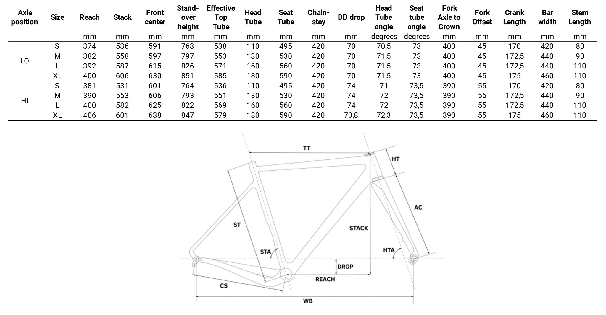 Rondo Ruut X 2022 Geometrie