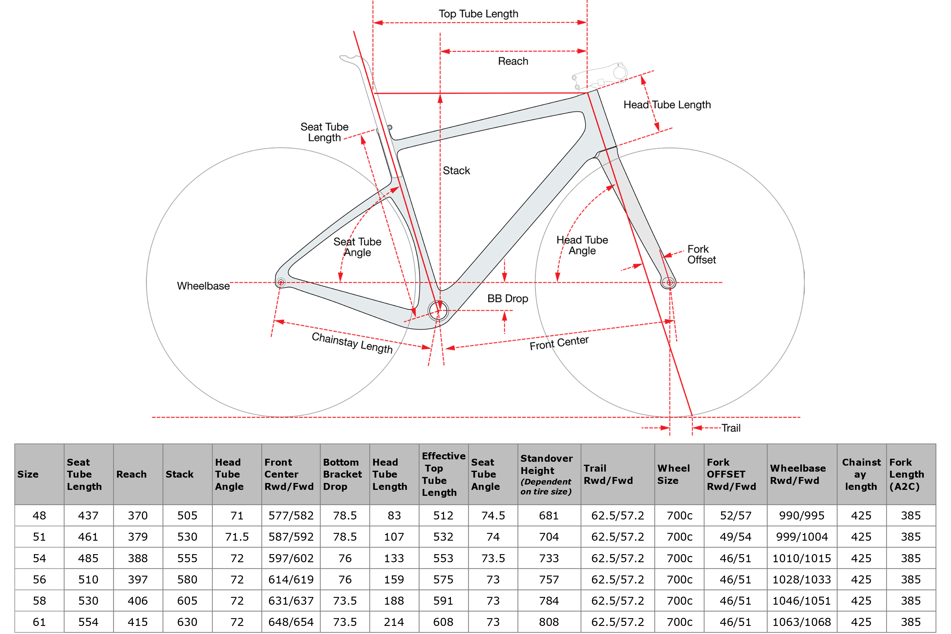 Cervelo Aspero 2024 geometrie inclusief trailmixer