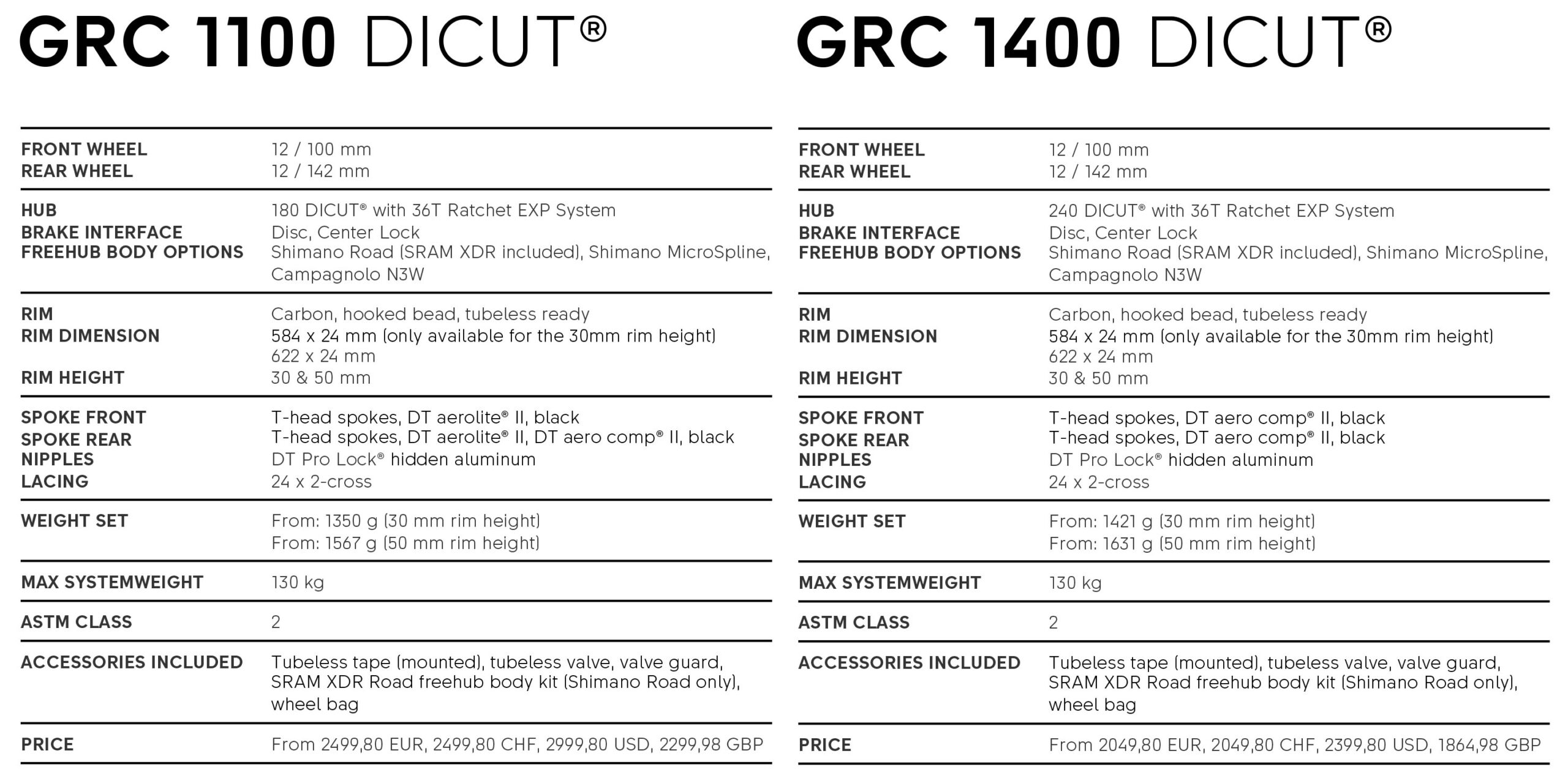 DT Swiss GRC 1100 GRC 1400 Dicut gravelbike gravelwielen carbon wielen specificaties