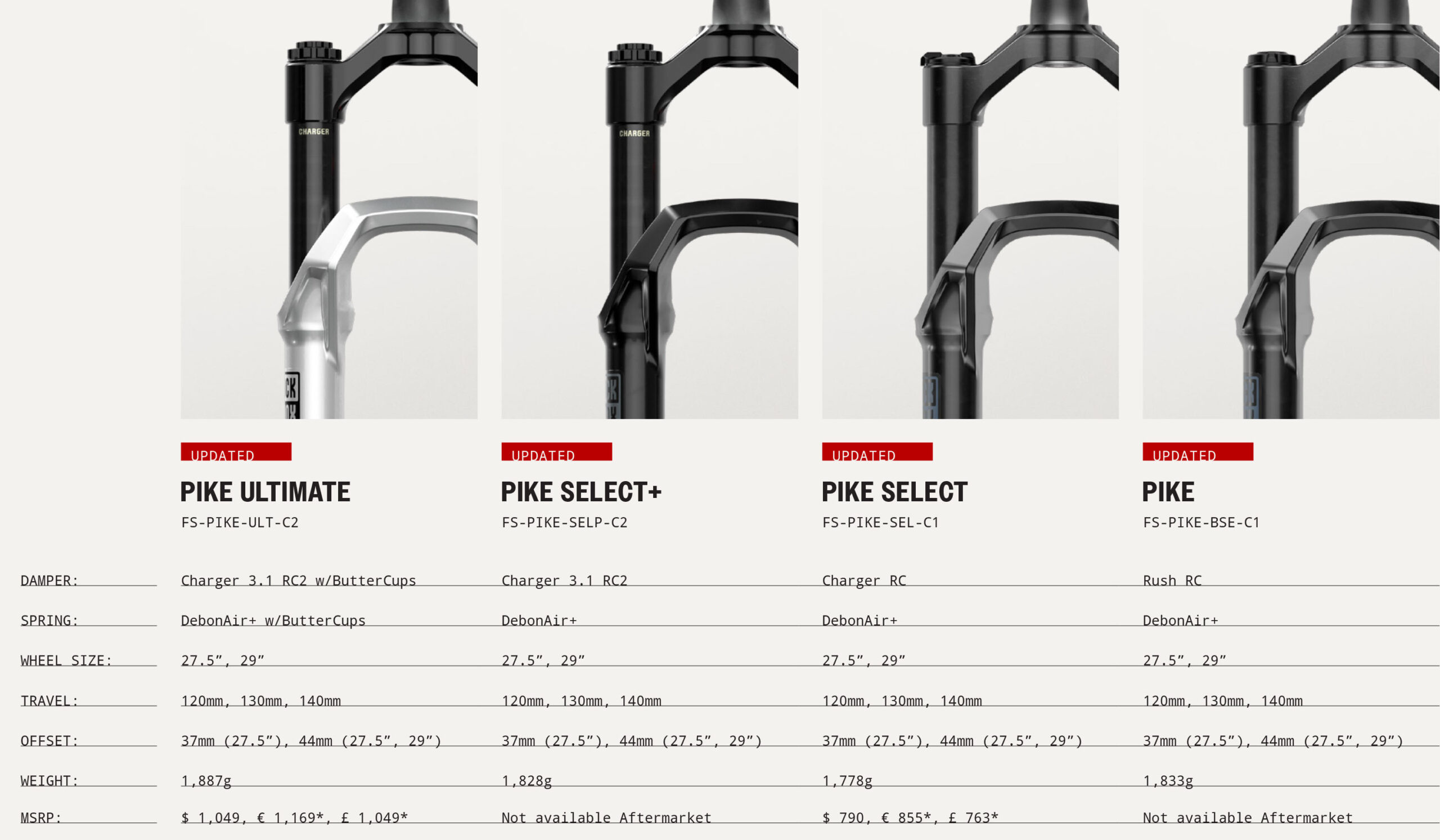 Rockshox Pike 2025