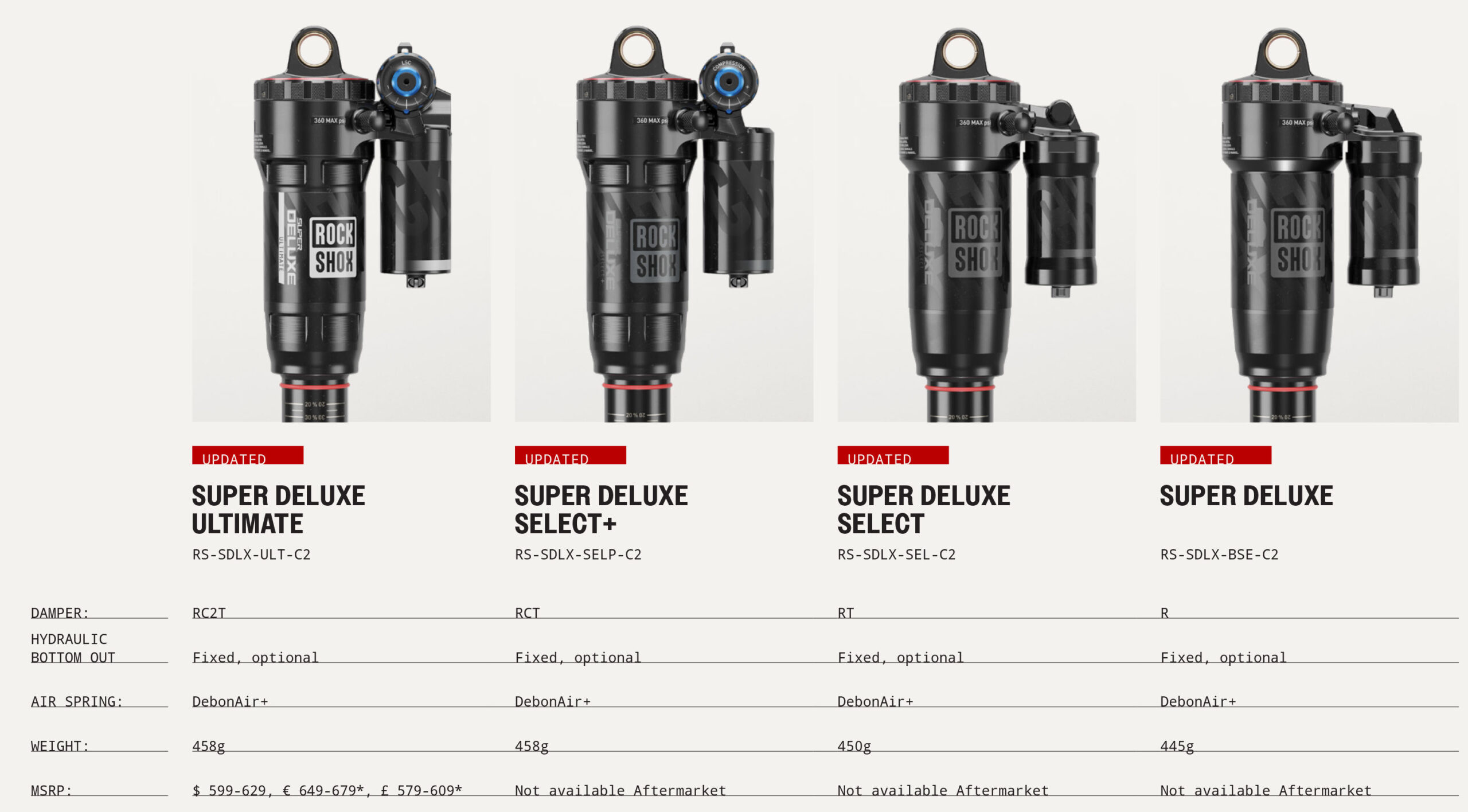 Rockshox Super Deluxe 2025