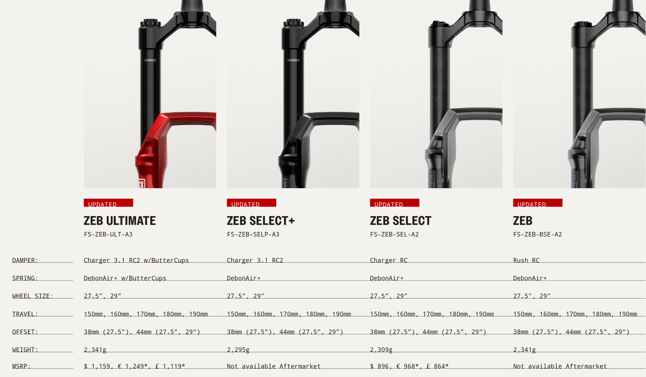 Rockshox ZEB 2025