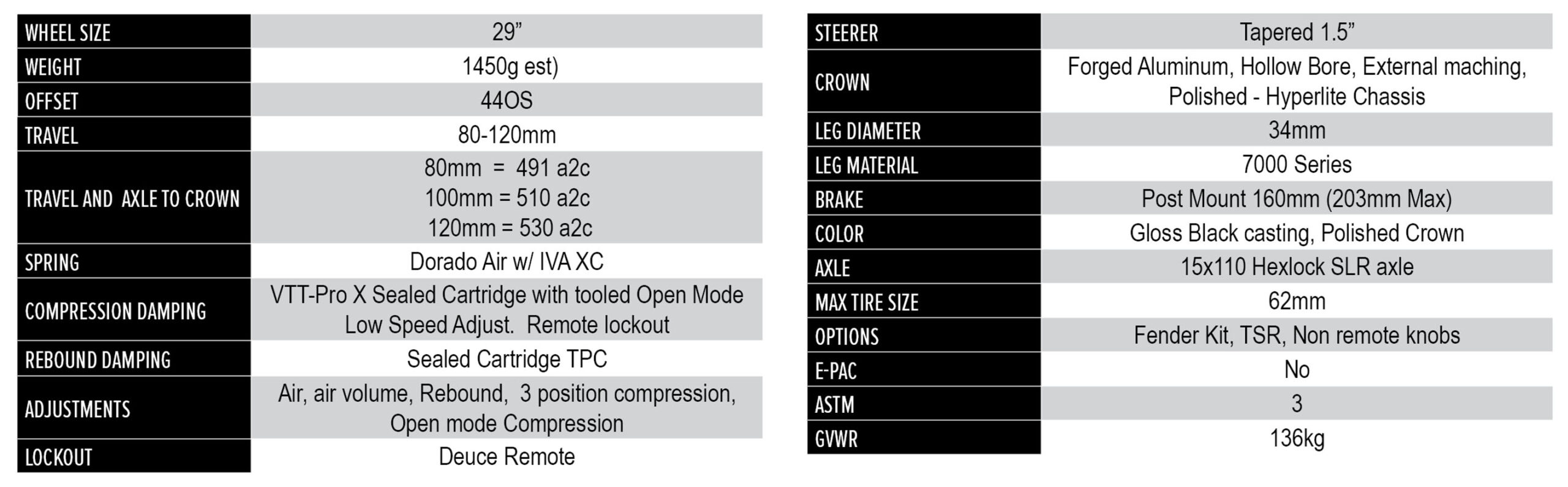 Manitou R8 Pro voorvork specificaties