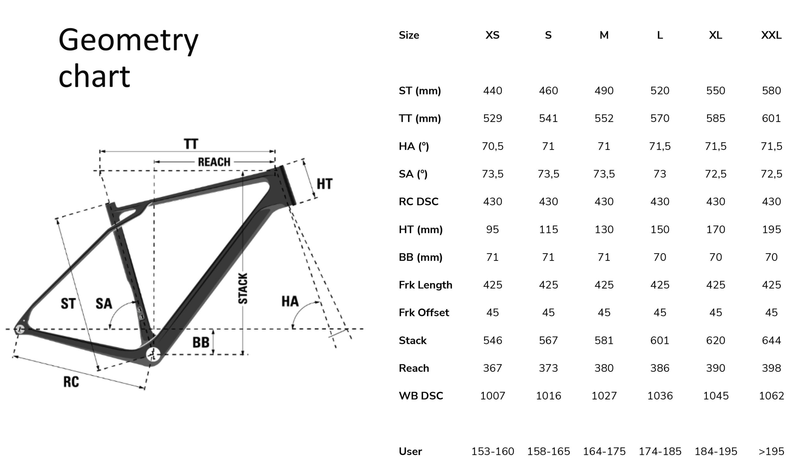 Lapierre Crosshill CF 2025 gravelbike geometrie