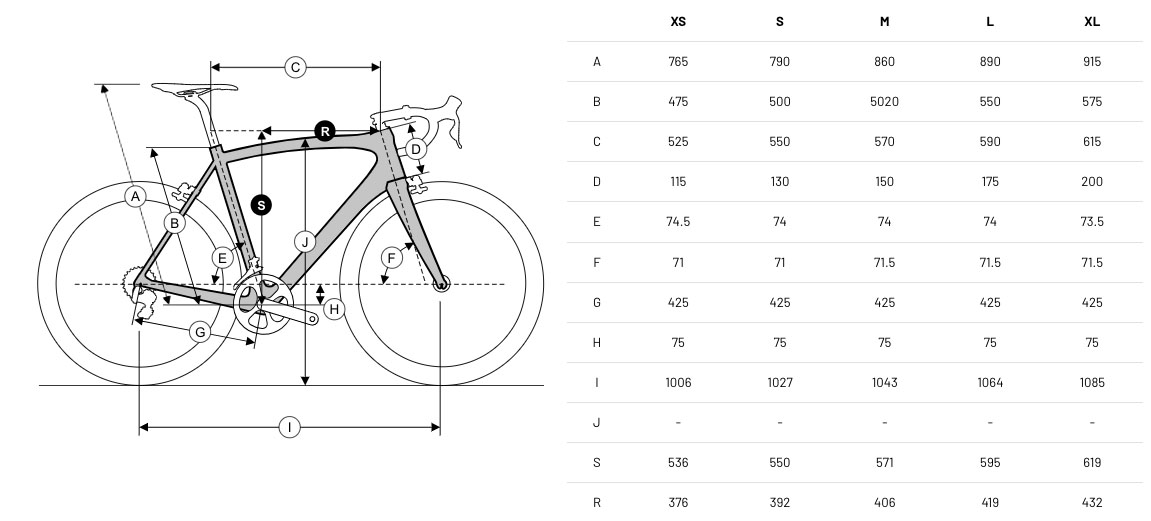 Ridley Astr en Astr RS gravelbike gravelracer geometrie