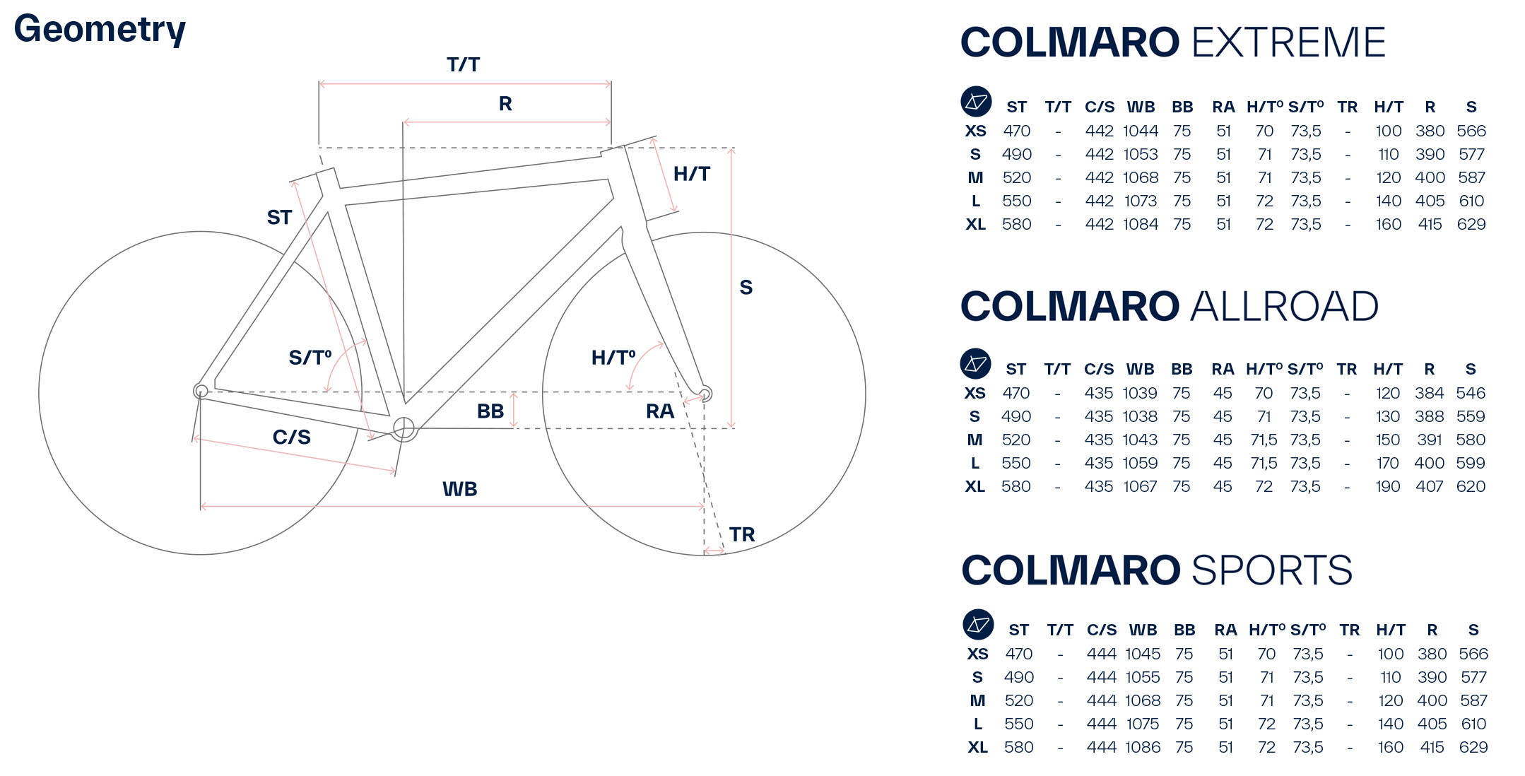 Koga Colmaro Extreme, Allroad en Sports 2025 gravelbike geometrie