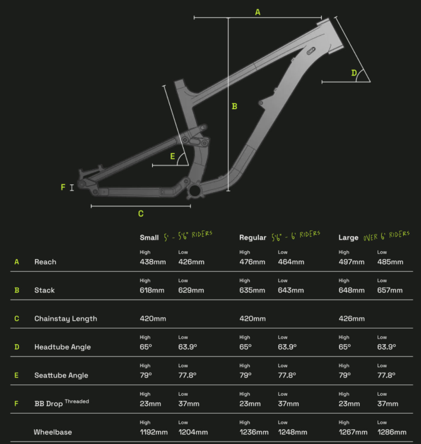 Zink Bikes Vacay freeride mountainbike geometrie